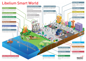 libelium_smart_world_infographic_big