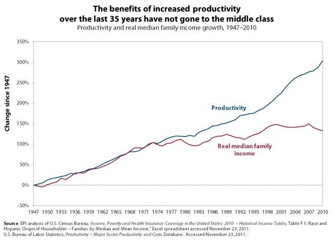 family_income_median_income_growth_productivity1
